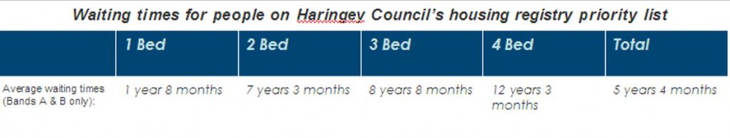 haringey-council_housing-waiting-list_dec16