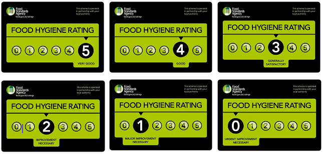 The Food Standard Agency's food hygiene ratings, from 0 (lowest) to 5 (highest)