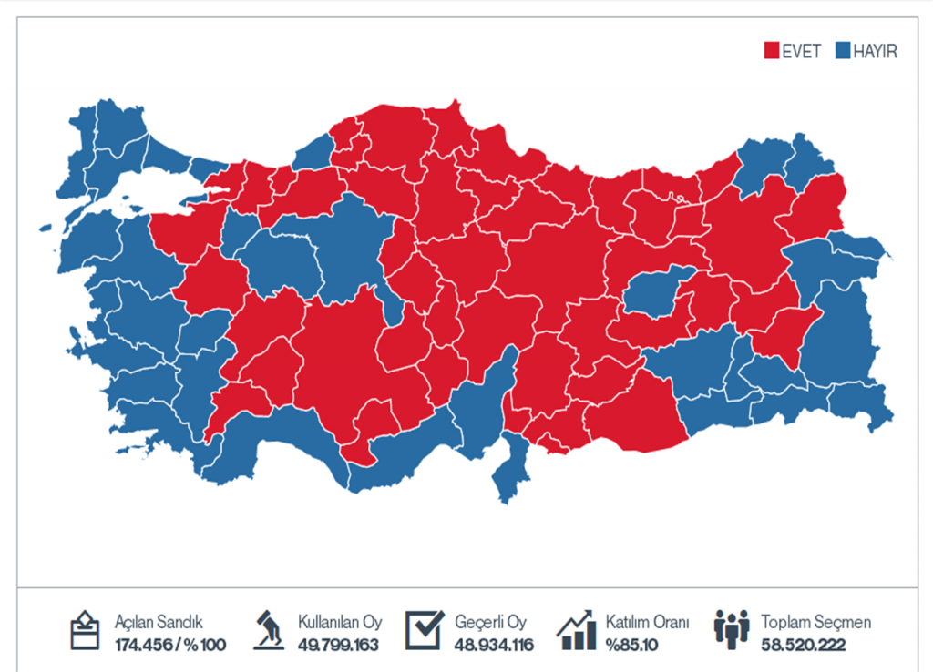 Turkey’s referendum result: reading between the lines – T-VINE
