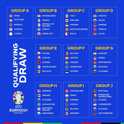 Euro 2024 Qualifier Groups 